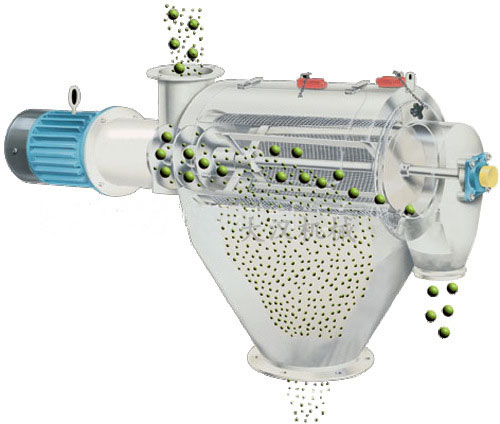 氣旋篩用過網(wǎng)筒內(nèi)風(fēng)輪葉片使物料同時受離心力和旋風(fēng)推進(jìn)力，從而使物料噴射過網(wǎng)，利用篩網(wǎng)網(wǎng)孔的大小進(jìn)行分級。