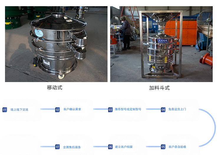 大漢機械不銹鋼旋振篩非標(biāo)準產(chǎn)品服務(wù)流程圖